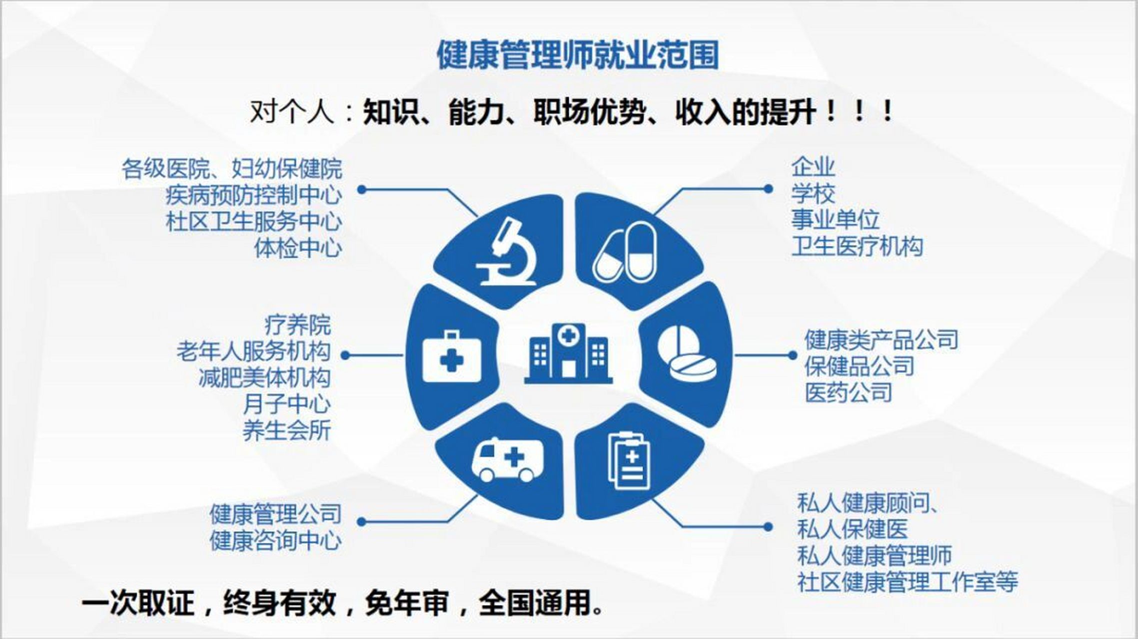 健康管理师 价值解读与报考指南