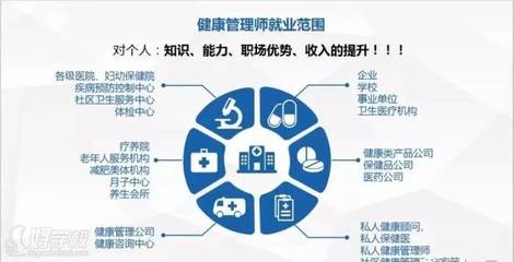 2021年健康管理师考试内容与技能要求细化标准全解析 聚焦健康管理咨询